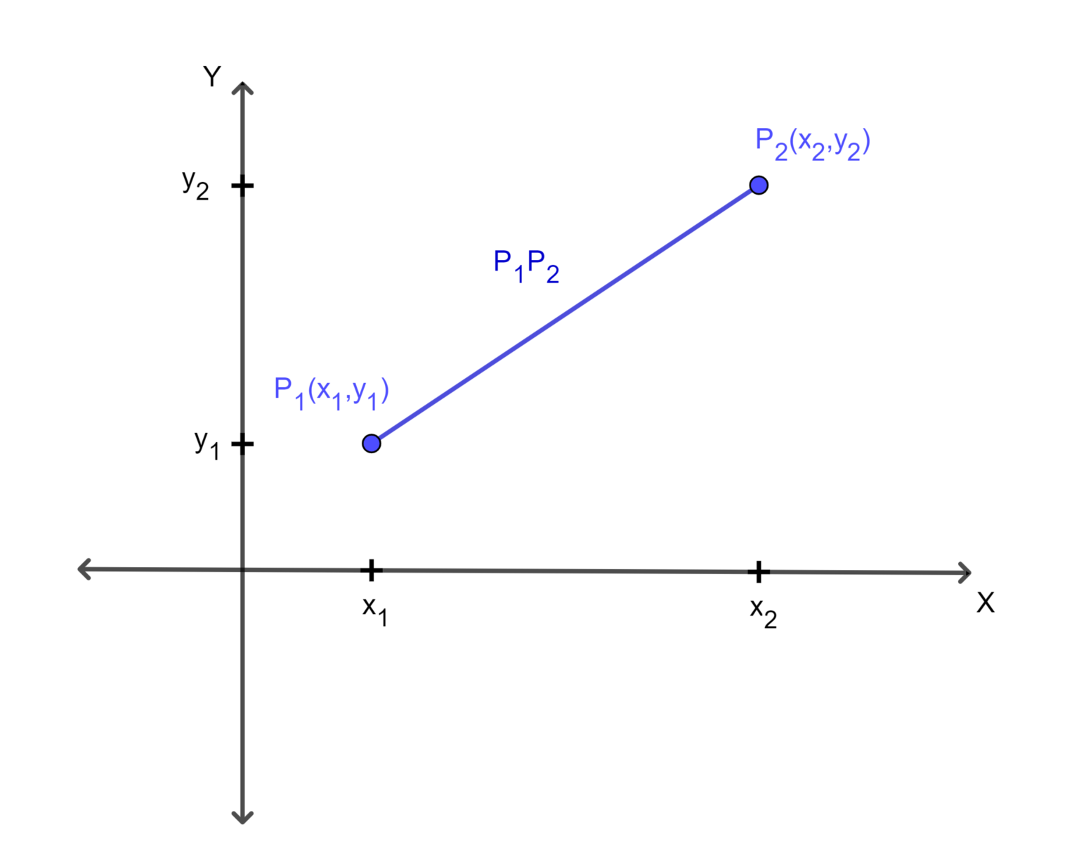 Distancia Entre Dos Puntos ¿cómo Calcularla? [Ejercicios Resueltos]